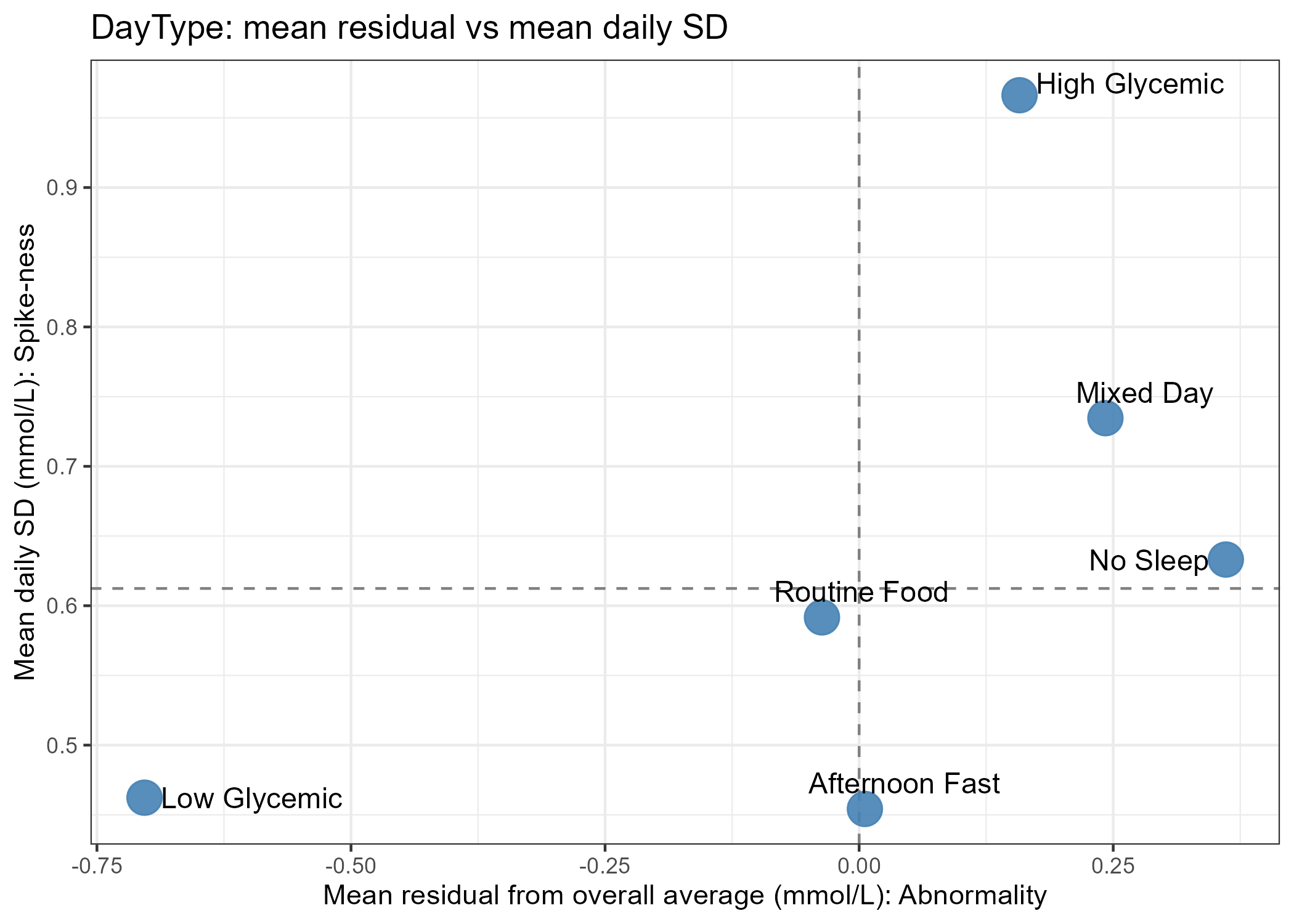 Figure 4 — Abnormality & spike-ness plot